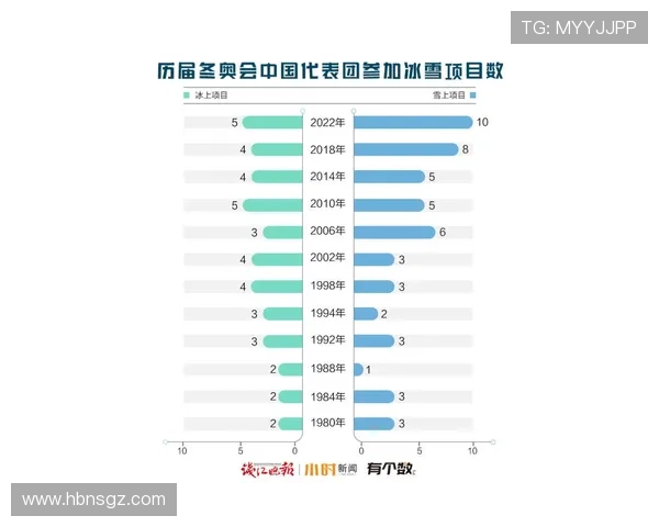 中国冬奥境外最佳战绩再创新高